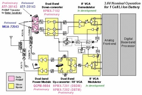 chipset block diagram